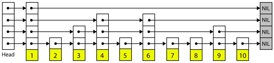 ../_images/Skiplist.png