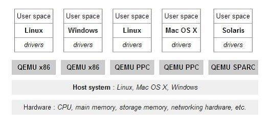 ../../_images/qemu.jpg